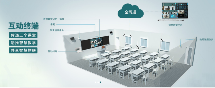智慧互聯(lián)黑板